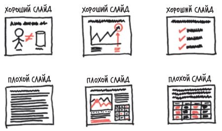 5 типичных ошибок в дизайне презентаций - презентация онлайн