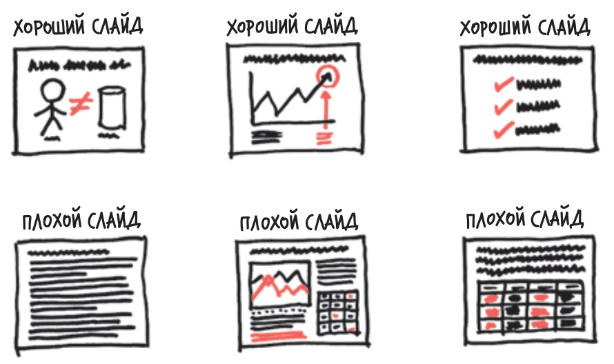 Все слайды презентации должны быть представлены в разном графическом стиле