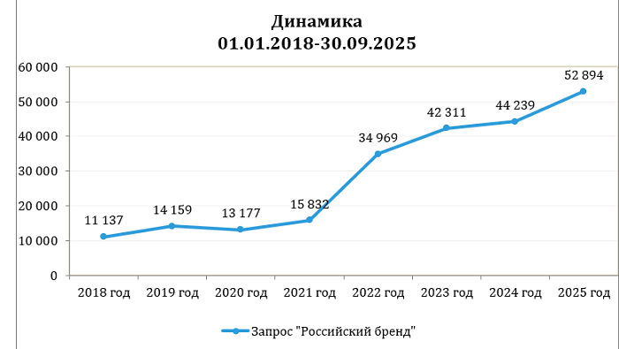 график 1.png график 1.png