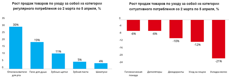 Как исчезновение «ситуаций потребления» многих групп товаров повлияло на разные сегменты рынка Как исчезновение «ситуаций потребления» многих групп товаров повлияло на разные сегменты рынка