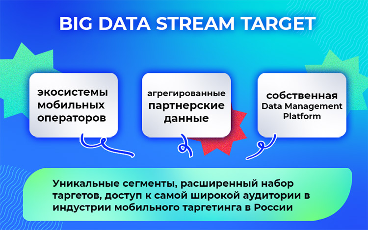 Роман Николаев, Stream Telecom: «Рекламного инвентаря стало в два раза меньше, а стоимость привлечения клиента выросла в три раза» Роман Николаев, Stream Telecom: «Рекламного инвентаря стало в два раза меньше, а стоимость привлечения клиента выросла в три раза»