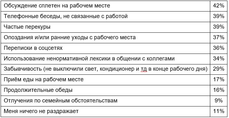 раздражающие привычки.JPG раздражающие привычки.JPG