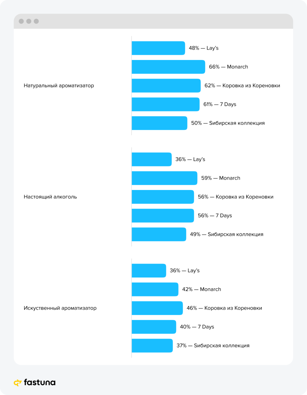 Бокал подождет: что россияне думают о вкусе игристого в продуктах