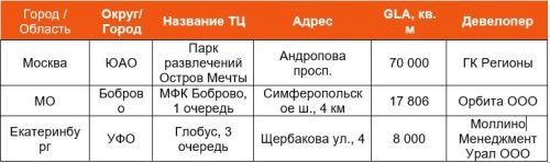 торговые центры 1.JPG торговые центры 1.JPG