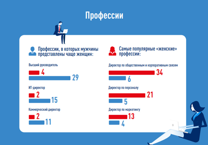 Кто является топ-менеджером образца 2018 года?