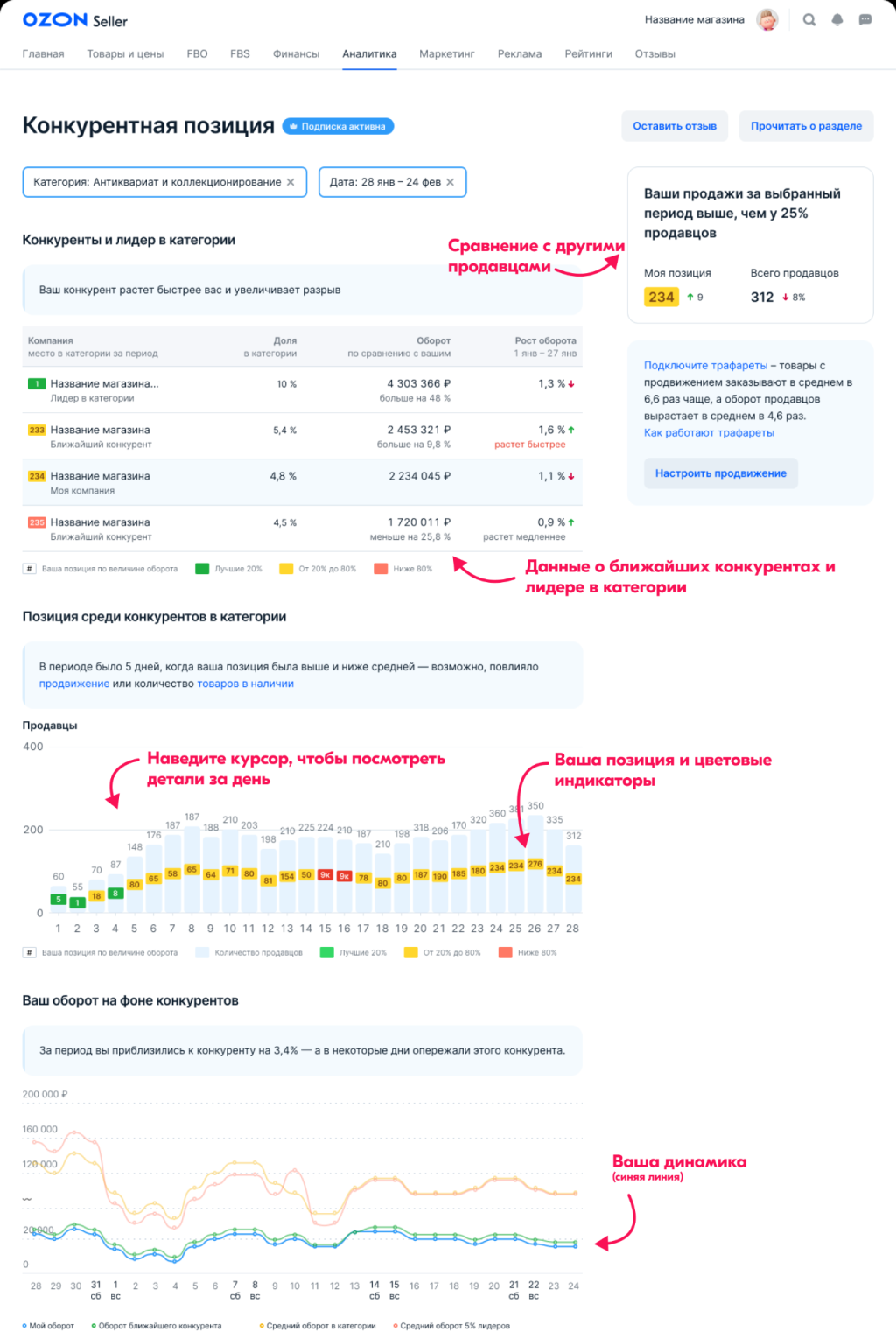 Как продавать на нескольких маркетплейсах: способы, советы, подводные камни