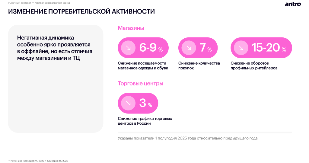 Обзор российского fashion-рынка 2025–2026: новая реальность спроса, дистрибуции и покупательского поведения