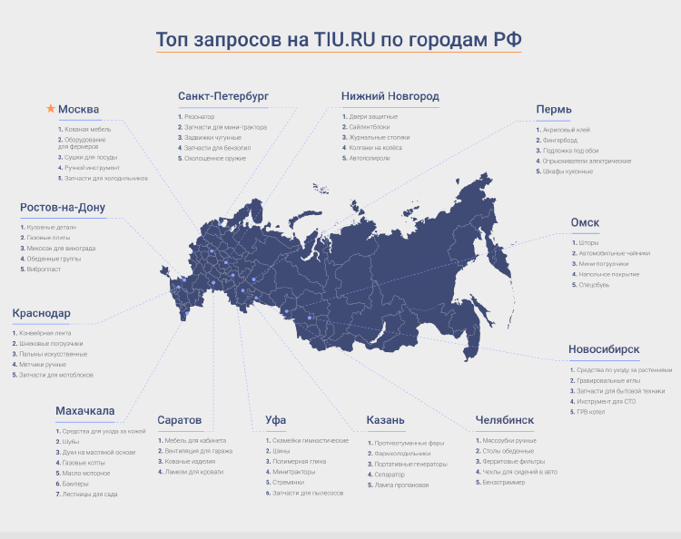 Лиды от 5-7 рублей и «теплая» аудитория — на TIU.RU для локального бизнеса