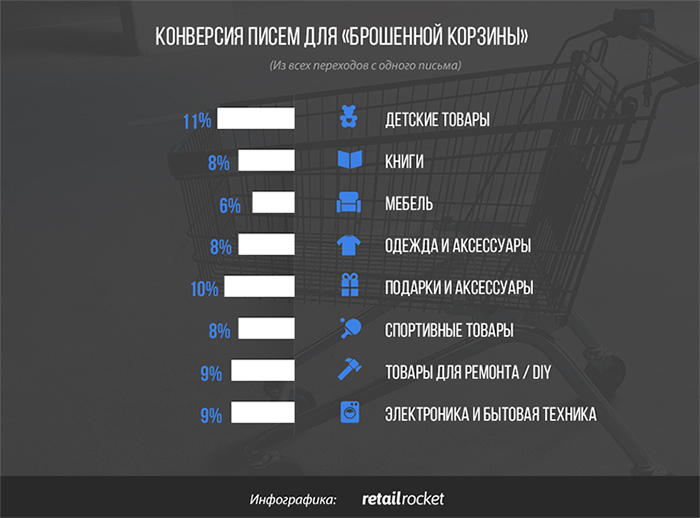 Почему покупатели уходят из интернет-магазина без покупок: исследование «брошенных корзин»