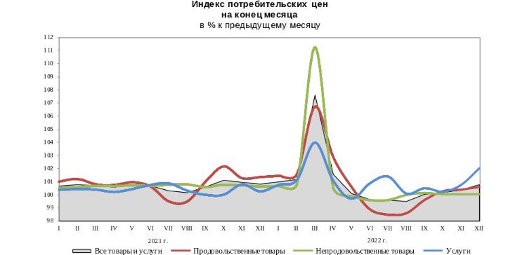 Прогноз покупательской способности в 2023 году