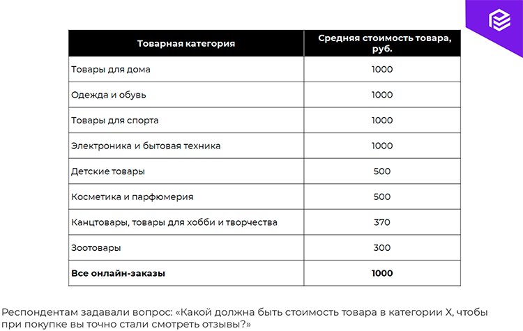 14 фактов об отзывах, которые помогут ритейлеру преуспеть в 2022 году