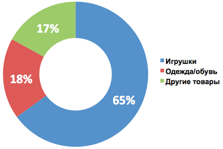 541_igrushki-i-drugie-tovary.png 541_igrushki-i-drugie-tovary.png