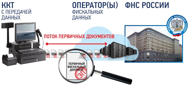 Онлайн-касса? Нет, не слышали. Отвечаем на «горячие» вопросы предпринимателей Онлайн-касса? Нет, не слышали. Отвечаем на «горячие» вопросы предпринимателей