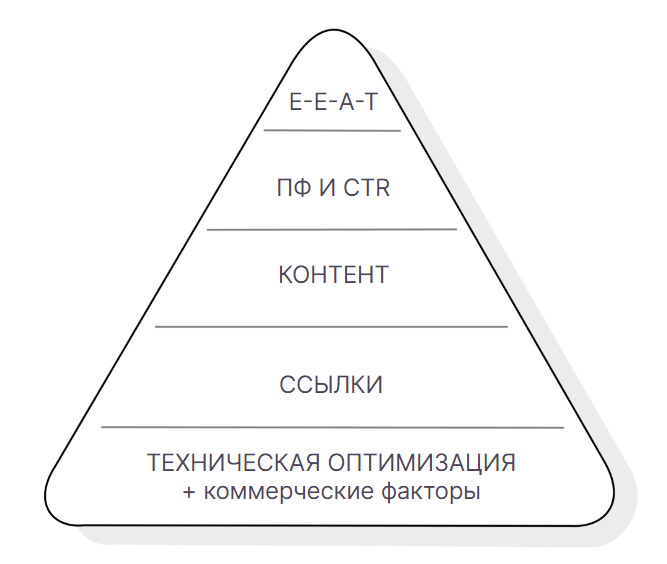 SEO продвижение сайтов B2B-тематики в 2024-2025 году