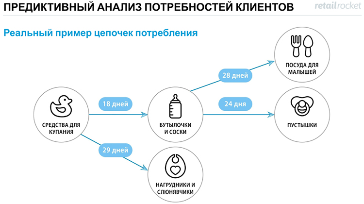 «Не спешите меня хоронить»: тренды email-маркетинга в 2020 году «Не спешите меня хоронить»: тренды email-маркетинга в 2020 году