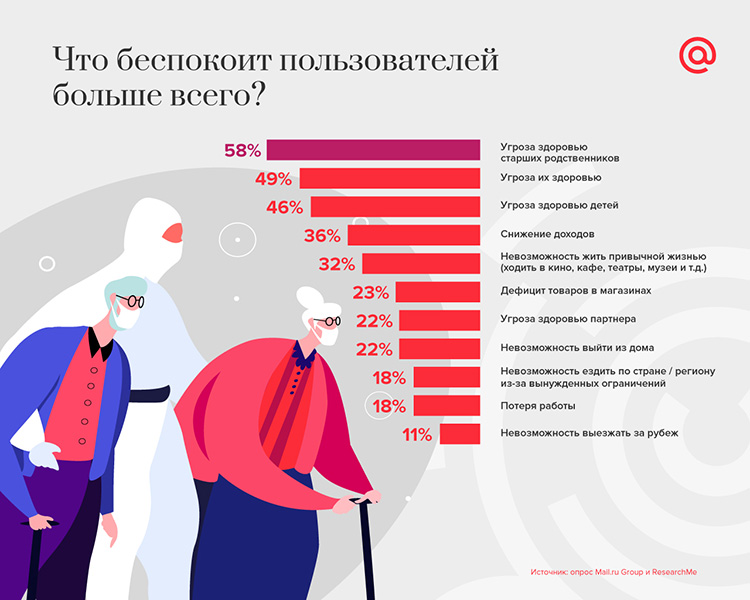 Чего ждут пользователи рунета от рекламы брендов в социальных сетях?