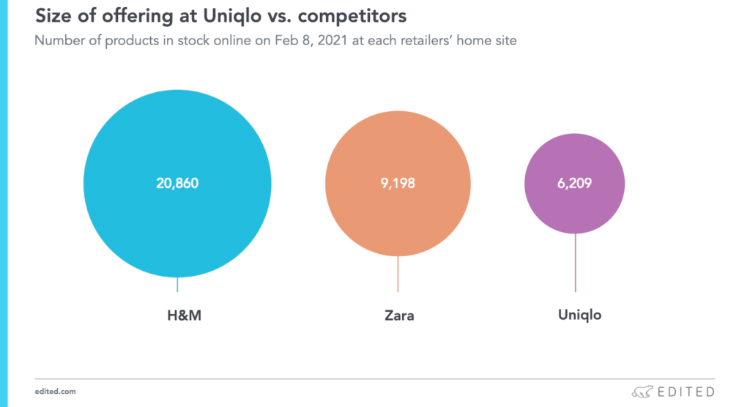 Секретные элементы успешной стратегии Uniqlo