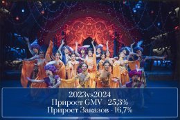 Как CPA-модель помогла «Бродвей Москва» увеличить оборот на 25%: кейс эксклюзивного партнёрства с Адмитад