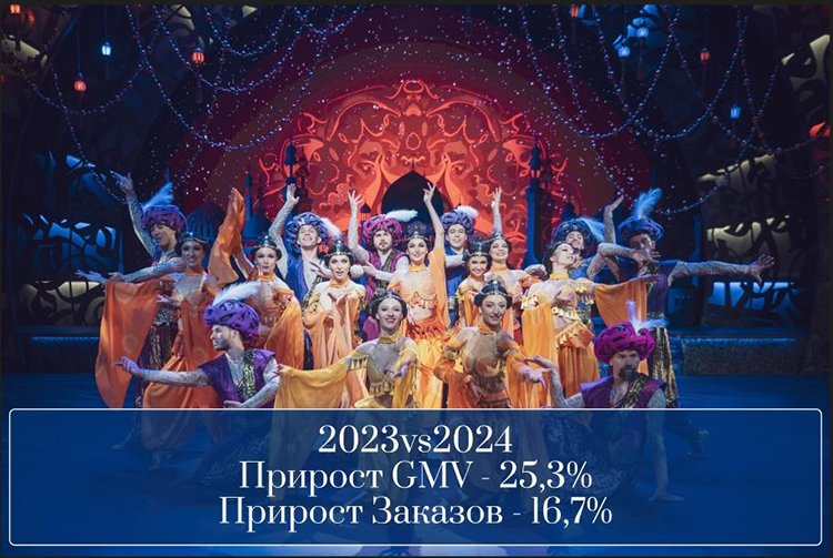 Как CPA-модель помогла «Бродвей Москва» увеличить оборот на 25%: кейс эксклюзивного партнёрства с Адмитад