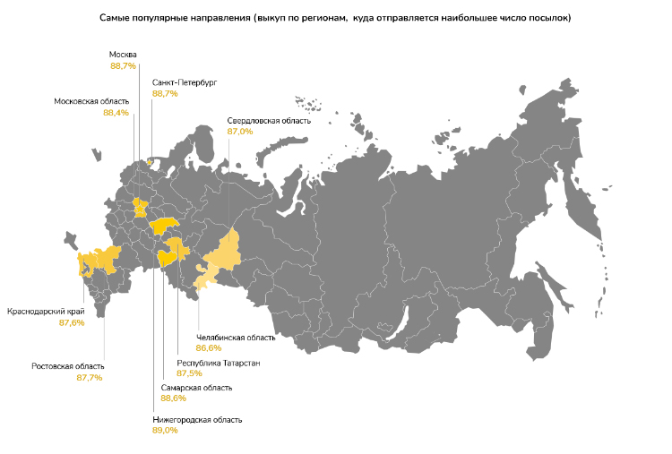 Выкуп товаров в 2019 и 2020: где растёт, где падает, и чего ждать в новом году Выкуп товаров в 2019 и 2020: где растёт, где падает, и чего ждать в новом году