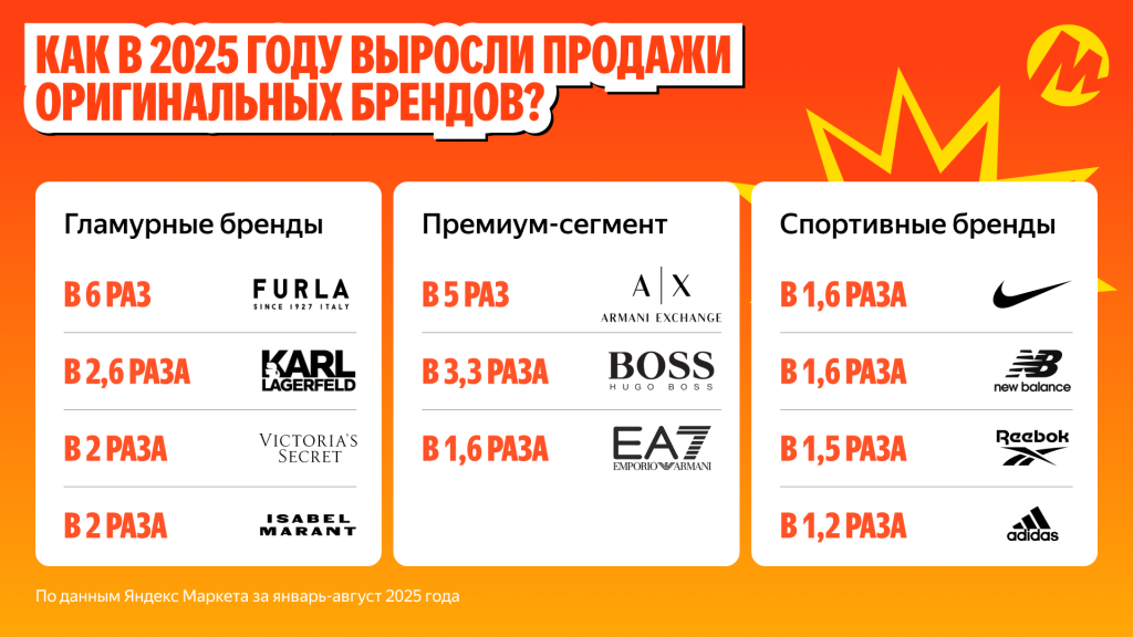В России растет тренд на одежду и обувь в стиле нулевых