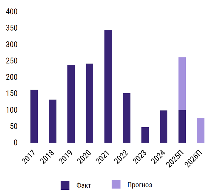 Новое Строительство 1.png