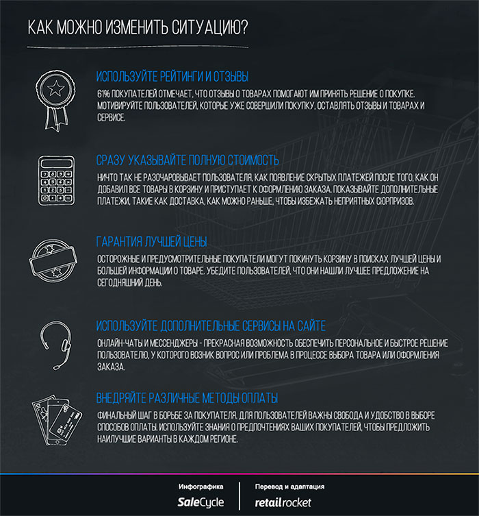 Почему покупатели уходят из интернет-магазина без покупок: исследование «брошенных корзин»