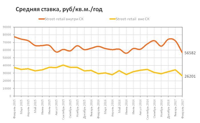 Обзор рынка аренды коммерческих площадей Москвы – итоги февраля 2017 Обзор рынка аренды коммерческих площадей Москвы – итоги февраля 2017