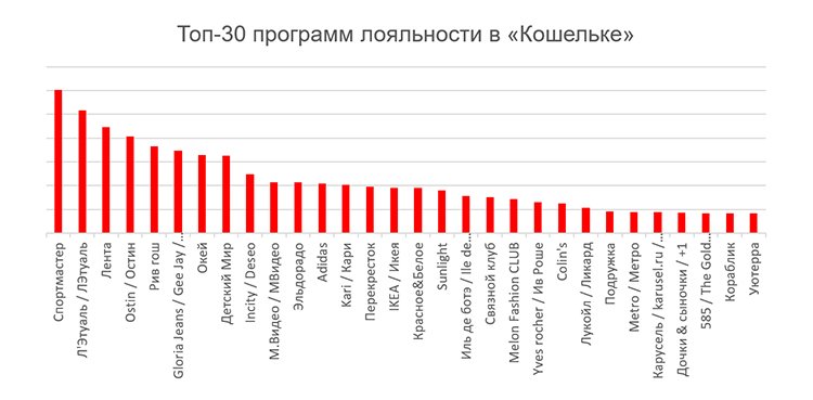 CardsMobile: Что и где покупают жители России? CardsMobile: Что и где покупают жители России?