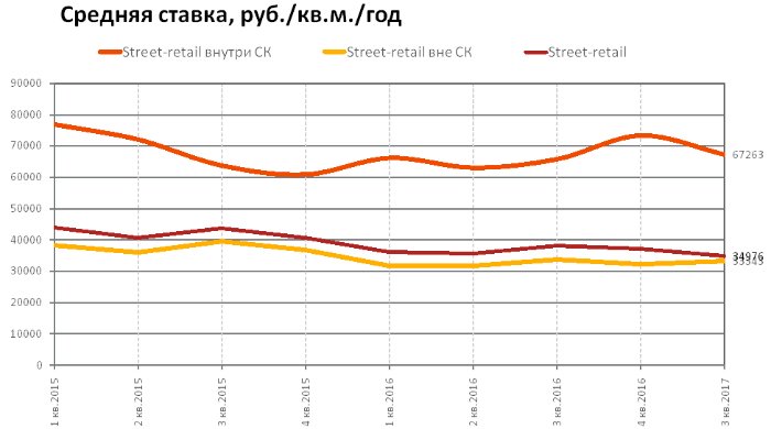 RRG: анализ рынка коммерческой недвижимости Москвы в III квартале 2017 года RRG: анализ рынка коммерческой недвижимости Москвы в III квартале 2017 года