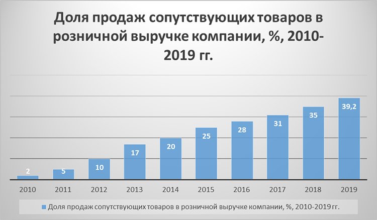 «Обувь России»: как мы переобулись в маркетплейс и нашли новые точки роста «Обувь России»: как мы переобулись в маркетплейс и нашли новые точки роста
