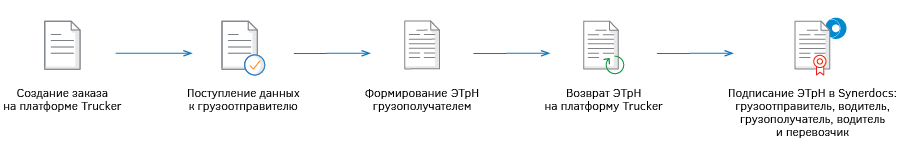 Synerdocs_схема.jpg