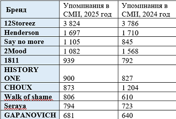 график 4.png график 4.png