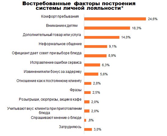 Скрытые ресурсы повышения личной лояльности клиентов Скрытые ресурсы повышения личной лояльности клиентов