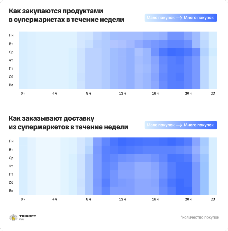 Исследование Тинькофф Кассы: предновогодние траты россиян в декабре 2022 стали минимальными за пять лет Исследование Тинькофф Кассы: предновогодние траты россиян в декабре 2022 стали минимальными за пять лет