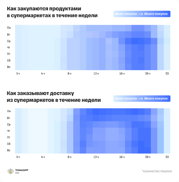 Исследование Тинькофф Кассы: предновогодние траты россиян в декабре 2022 стали минимальными за пять лет