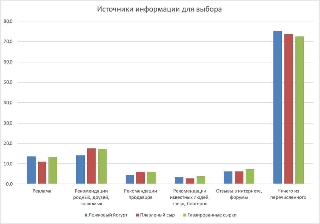 Портреты потребителей молочных продуктов в 2025 году (III часть исследования)