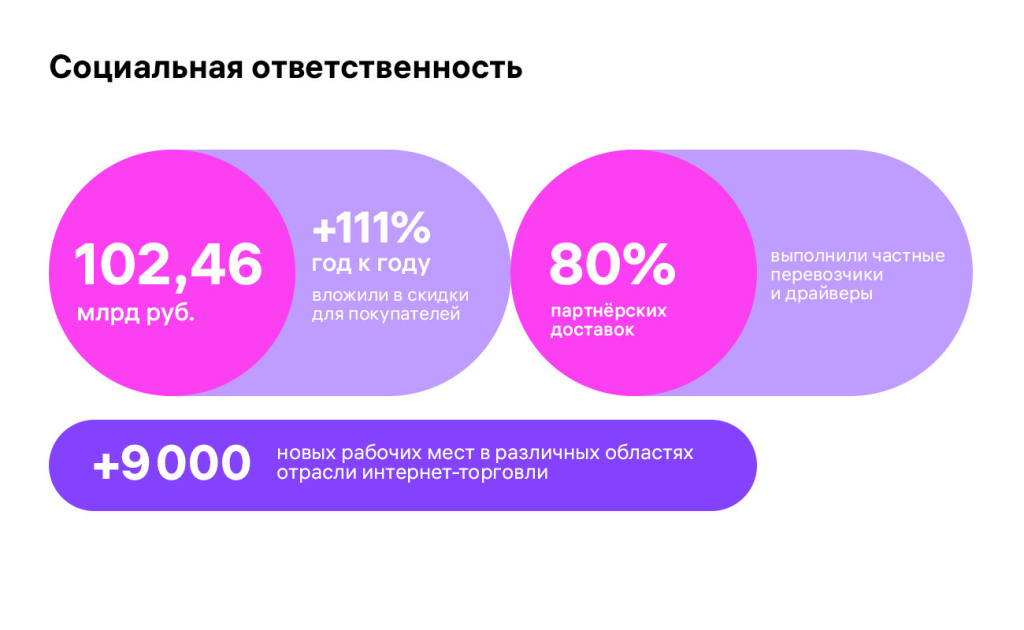 Социальная поддержка Социальная поддержка