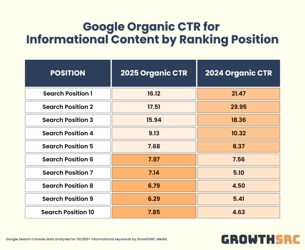Как вывести товары и услуги в ответы ChatGPT и других ИИ‑ботов