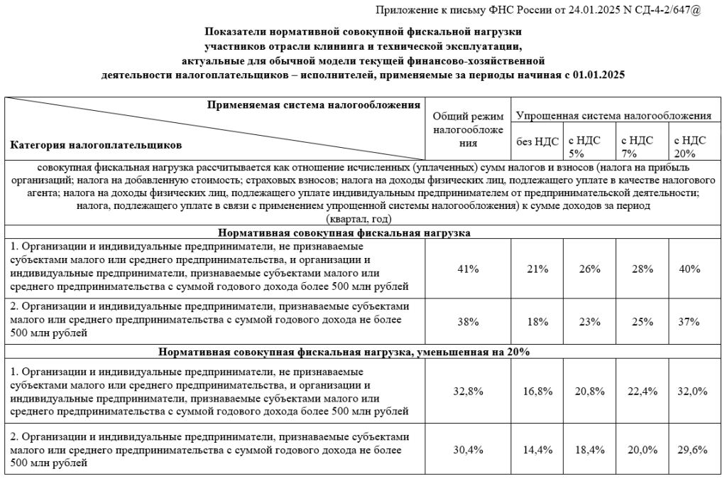 Чистота, которая приносит прибыль: как выбрать клининговую компанию для ритейла
