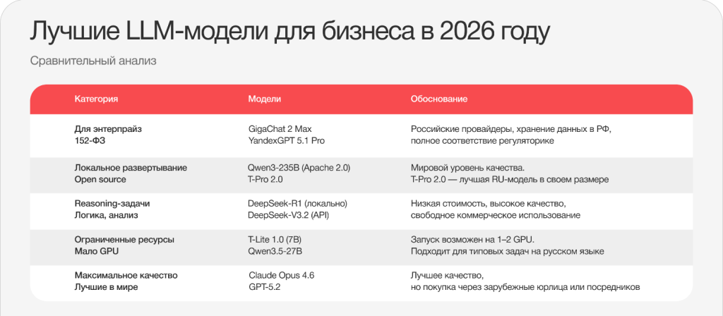 ИИ в FMCG: лучшие кейсы и советы по запуску для российских компаний