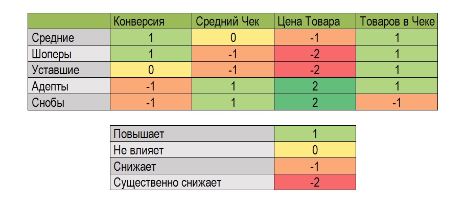 Прикладные Big Data: большие корреляции маленькой розницы