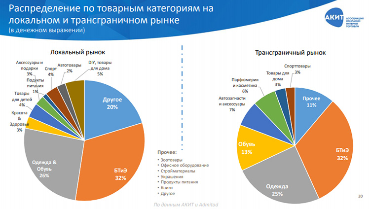 Рынок интернет-торговли в России: итоги 1 полугодия 2017 года Рынок интернет-торговли в России: итоги 1 полугодия 2017 года