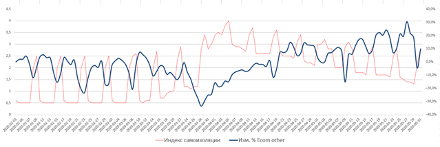 Как увеличить конверсию и не перегрузить ИТ-инфраструктуру в электронной коммерции