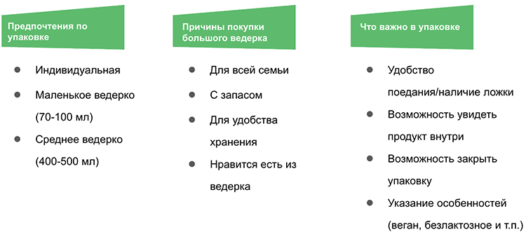 Кто и как потребляет мороженое во «ВкусВилле»: приверженцы ЗОЖ, экспериментаторы и «классики»