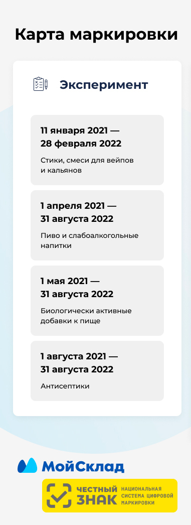 Карта маркировки в понятной инфографике: какие товары будут маркироваться в ближайшем будущем