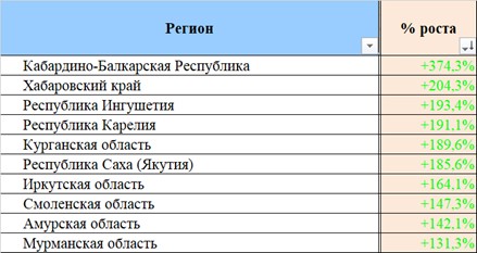 Названы самые выгодные для шоппинга интуристов регионы РФ в 2025 году