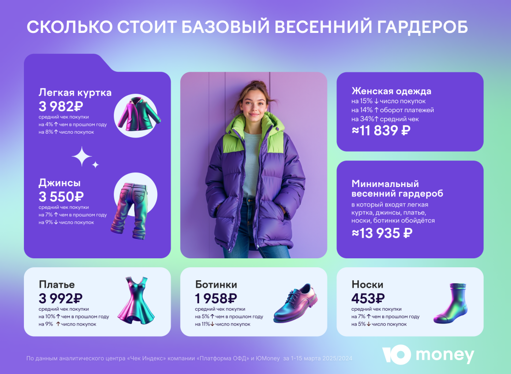 Сколько стоит базовый весенний гардероб Сколько стоит базовый весенний гардероб