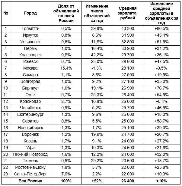 поиск работы 4.JPG