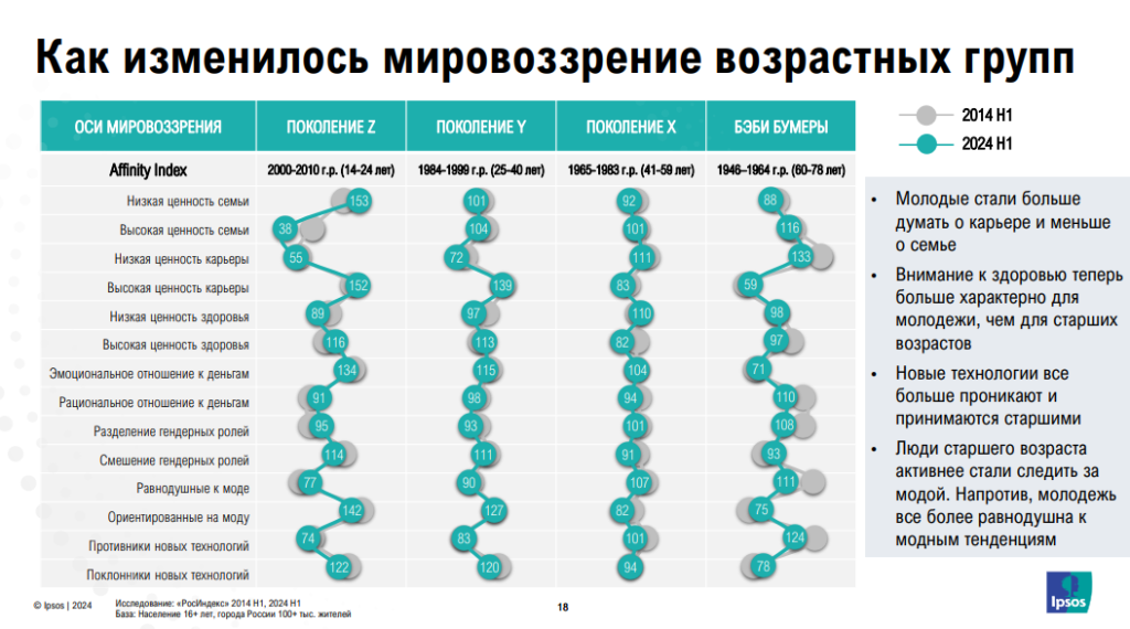 Поколение дефицита против поколения потребления: как меняется поведение потребителей